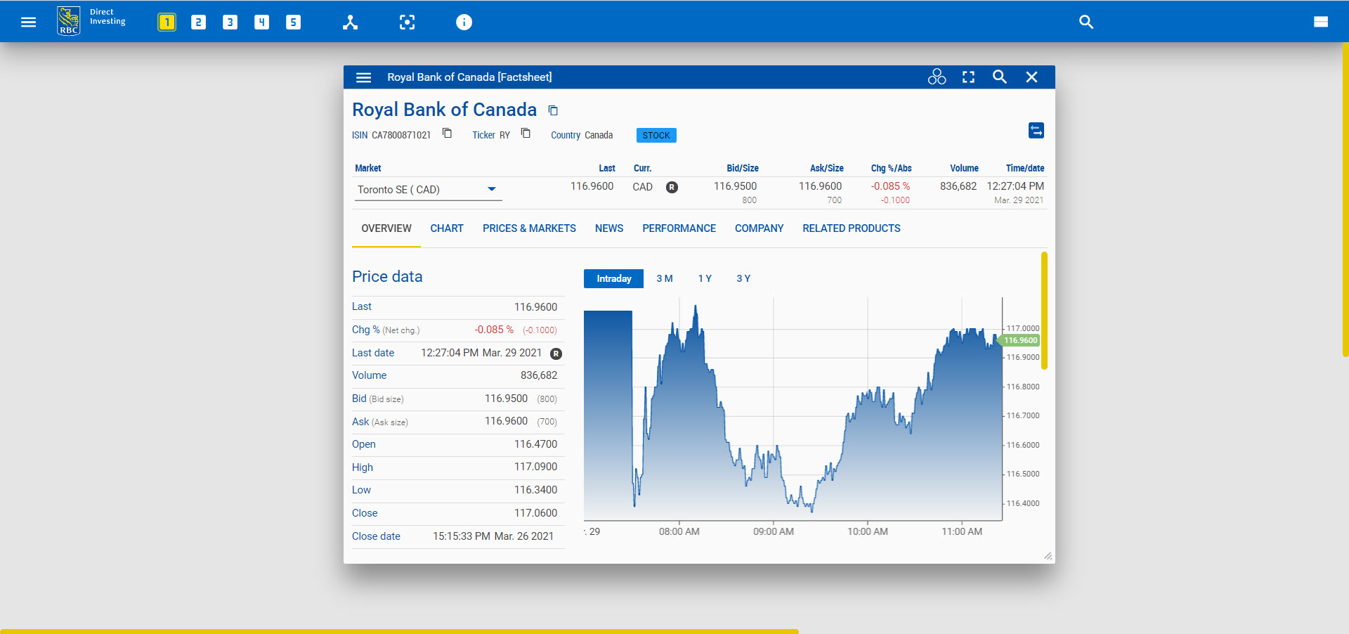 Factsheet widget displaying RBC stock. 